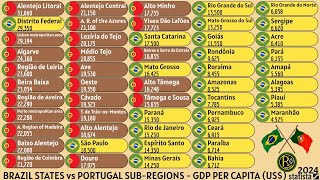 BRAZIL STATES vs PORTUGAL SUBREGIONS  GDP PER CAPITA US [upl. by Nasho]