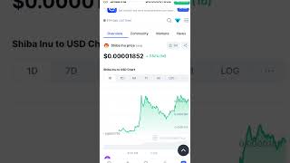 Shiba Inu Coin Latest Updates 📣 SHIBA INU COIN NEWS TODAY 🥰 Shiba Inu Coin Price Prediction 2024 [upl. by Ranchod]