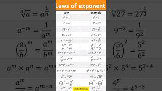 laws of exponent formula1 maths indices [upl. by Nnylatsirk243]