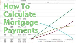 How to Calculate Mortgage Payments [upl. by Tiebold154]