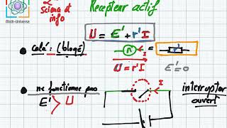 Recepteur actif moteur et electrolyseur 2eme science et info [upl. by Baecher]