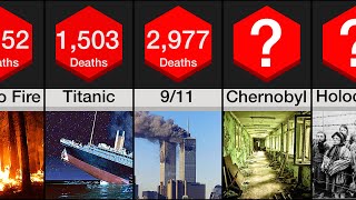 Comparison Most Deadly ManMade Disasters [upl. by Simsar]