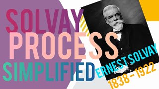 Solvay Process Simplified [upl. by Eleda]