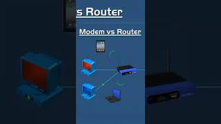 Modem vs Router 🧏tipsinformatica ingenieriadesistemas windows internet modem router [upl. by Ahsiak725]