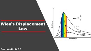 Wiens Displacement law  A Classical Approach  In Hindi [upl. by Eyar]