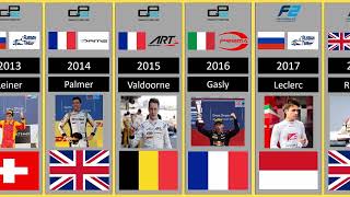 FIA Formula 2 Championship 🏁🏎  Drivers Champions 🏆 from 2005 to 2023 [upl. by Neehs]