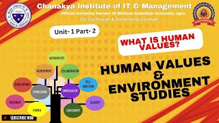 CoCurricular Course  Human Values And Environment Studies Unit 1 Part 2 DBRAUCIITM [upl. by Nagn]