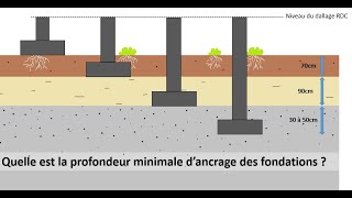 A quelle profondeur doiton ancrer les fondations dun bâtiment [upl. by Atikaj894]