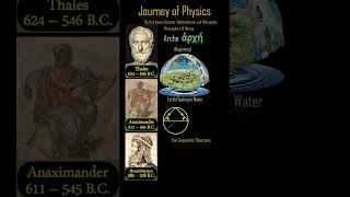 ETP3  4 Rise of PreSocratic Physics universe bigbang space naturalscience physicsbook nasa [upl. by Aticilef]