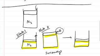 Thermodynamics Reversible vs irreversible Processes [upl. by Julietta]