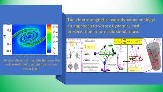 Electromagnetic Analogy of Fluid Dynamics [upl. by Moretta]