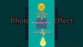 Solar Power Plant WorkingMaheshelectricks [upl. by Cherian]