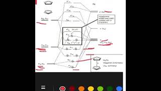 Molecular orbital diagram of ferrocene MO Diagram of ferrocene in malayalam reallifelab9214 [upl. by Stelle953]