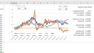 Regression Analysis Time Series and Autocorrelation [upl. by Marozas]