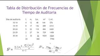 Medidas de Tendencia Central y de Dispersión para Datos Agrupados [upl. by Anaihr]