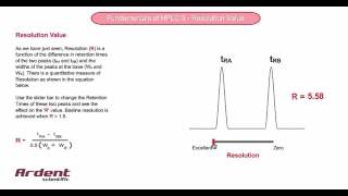 Fundamentals of HPLC 3  Resolution Value [upl. by Ayra]