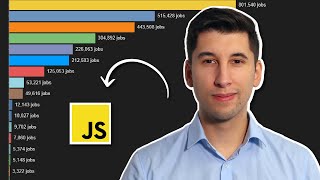 Lohnt es sich noch JavaScript zu lernen [upl. by Durstin]