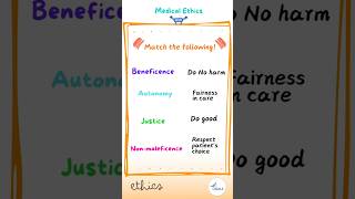 Medical Ethics  Docrobytes Flashcards  USMLE Drone [upl. by Eelyram253]