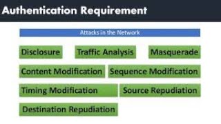 Authentication Requirements and Functions [upl. by Ereveniug]