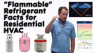 quotFlammablequot Refrigerant Facts for Residential HVAC [upl. by Akenor]