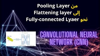 Pooling layer Features map Flattening Lyaer and Fullyconnected Layer Neural network الفرق بين [upl. by Godfry]