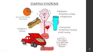 Diet in GI Diseases  Part 2 [upl. by Spenser]