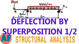 How to Solve for Deflection Using Superposition Method  12 [upl. by Stine]