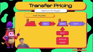 Transfer Pricing 4 [upl. by Euton690]