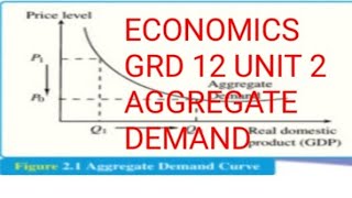 Understanding Aggregate Demand The Key Concepts Explained [upl. by Lotsirhc511]