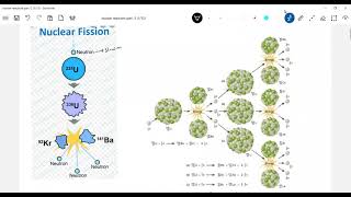 2612 Nuclear Fission  Nuclear Fusion  Nuclear reactor class 12 physics  Problems  JEE Adv [upl. by Mayrim109]