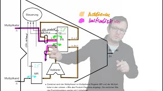 2024 12 02 Computertechnik Skript S 76  79 Sequentieller Multiplizierer [upl. by Adnahsam]