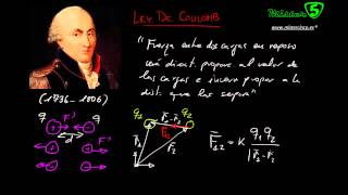 LEY DE COULOMB FUERZA ENTRE CARGAS ELECTROSTÁTICA Mistercinco 19 [upl. by Nimajnab]