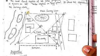 16 Reconnaissance Surveying Index Sketch or Key Plan  Chain Surveying [upl. by Barrus]