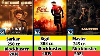 thalapathy vijay all movies list Thalapathy vijay all Hit and Flop movies list [upl. by Ennaul935]