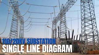 Single Line Diagram Animation 11020kV Substation sld electriciti substation powertransmission [upl. by Rigdon920]