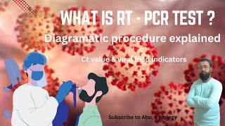 RT PCR  Reverse transcriptase PCR  Principle  process  Ct value rtpcr coronavirus [upl. by Ellenehc]