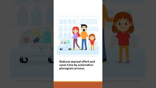 Benefits of Using Planograms Automation to Drive Retail Store Sales [upl. by Llyrat640]