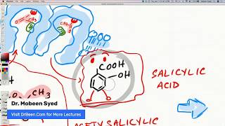 COVID19 and Aspirin [upl. by Seravat]