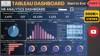 Tableau Dashboard from Start to End Part 1 HR Dashboard  Beginner to Pro  Tableau Project [upl. by Aspa487]