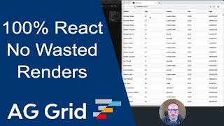 100 React Rendering Avoiding Wasted Renders [upl. by Trubow]