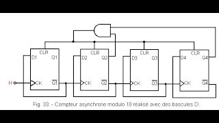 compteur asynchrone modulo 100 par 2 compteurs à base des bascules JK [upl. by Ayalat814]