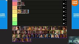 RANKING EVERY SCREAM CHARACTER Scream 16 Characters Tierlist [upl. by Atiek]