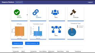 Asset tracking amp Explorer blockchain in supply chain use case [upl. by Neeluj]