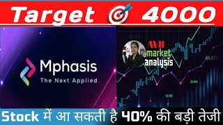 Mphasis Share Latest News Mphasis Share News Mphasis Share Latest News Today [upl. by Grover]