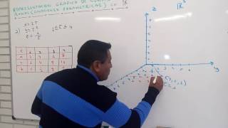 GRÁFICA DE CURVAS PLANAS ECUACIONES PARAMETRICAS  EN R³ [upl. by Nicolais333]