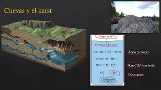 Geomorfología Karstica [upl. by Rattan892]