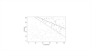 Lightning Talk Berksons Paradox  Are Technically Skilled People Worse at “Humaning” [upl. by Dorey]