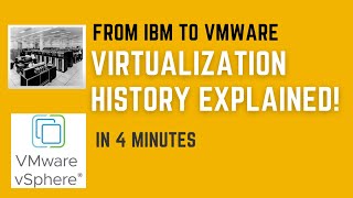 The History of Virtualization from IBM to VMware in 4 Minutes  Virtualization Explained [upl. by Costello759]