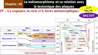 La séquence la série et le faciès métamorphiques svt 2bac biof شرح بالداريجة [upl. by Macfarlane]