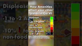 Civ 6 Difficulty Levels  What are the differences Explained [upl. by Eiramanad]